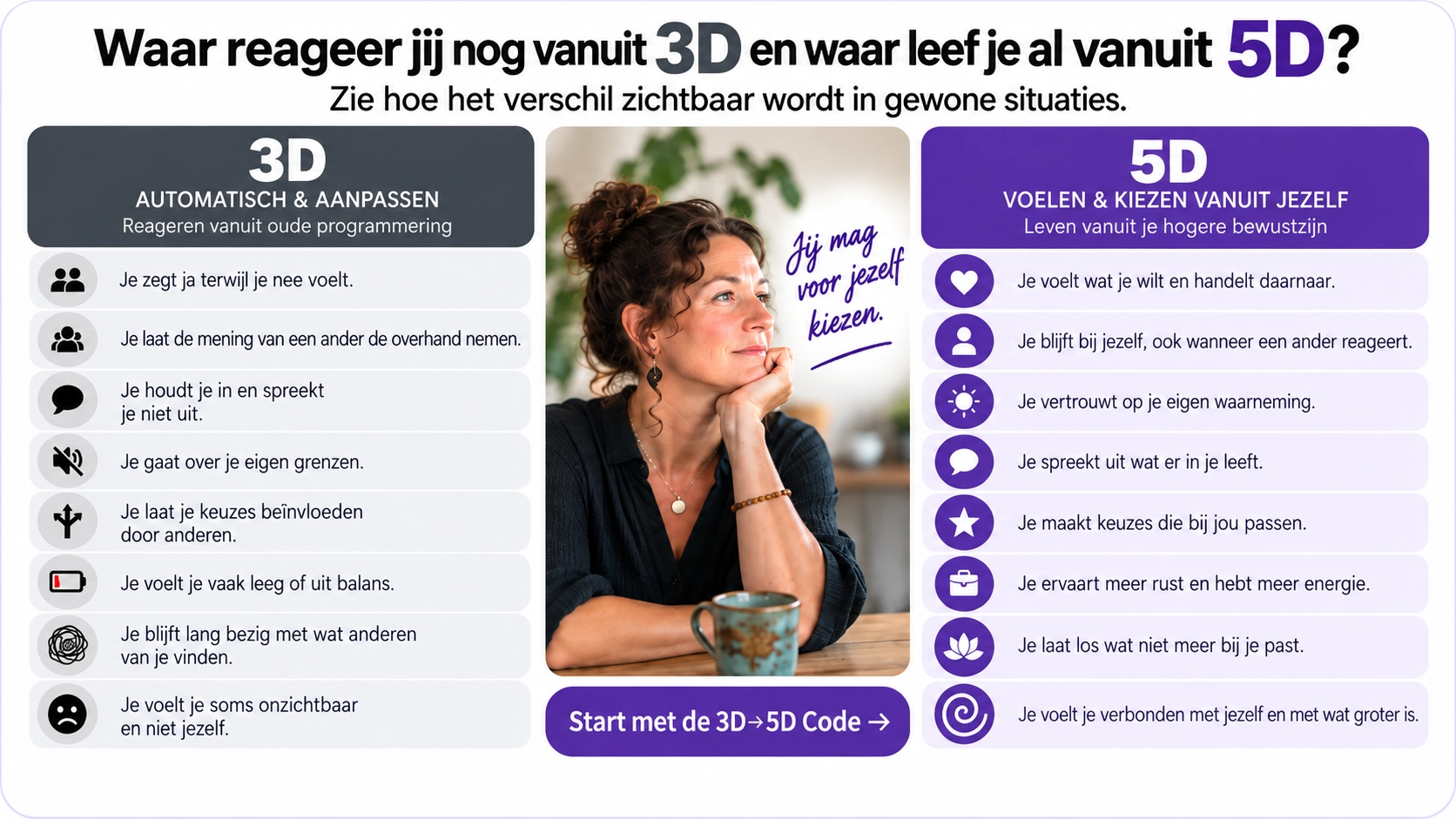 Waar reageer jij nog vanuit 3D en waar leef je al vanuit 5D?